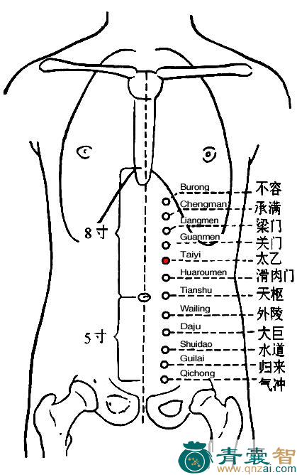 太乙穴的主治功效位置图解-青囊智